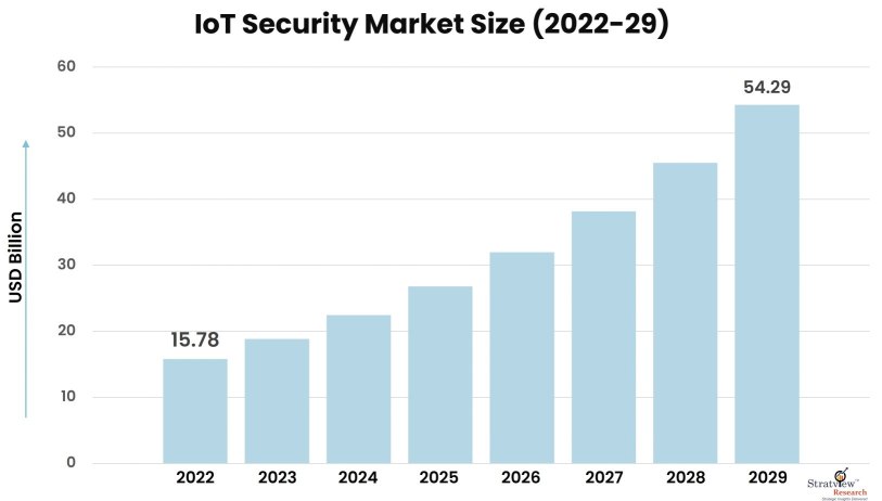 IoT-Security-Market-Insights